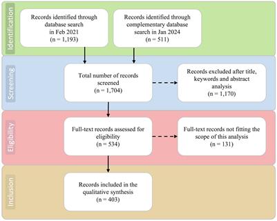 Climate change impacts on temperate fruit and nut production: a systematic review